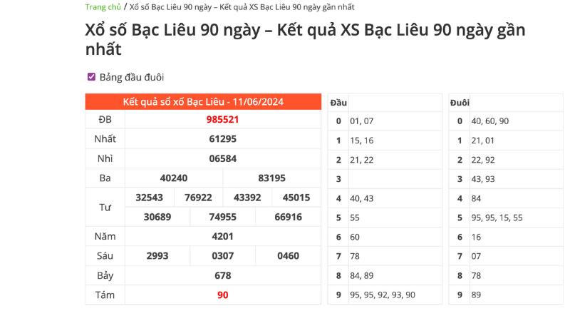 Xổ số Bạc Liêu 90 ngày là thông tin quan trọng cho lô thủ